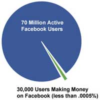 Peluang Bisnis Facebook