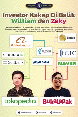 Era bakar-bakar uang marketplace indonesia