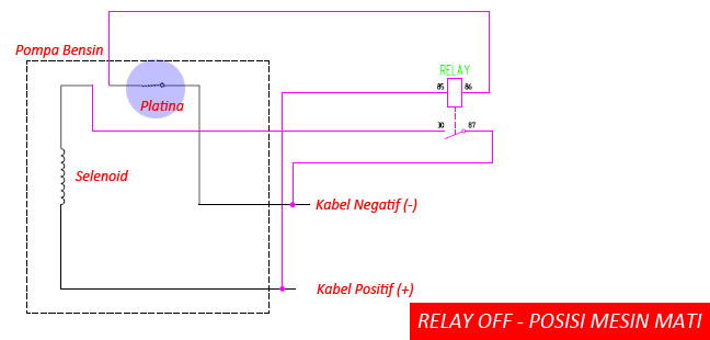 Posisi kabel pompa bensin  pada waktu mesin mati