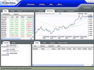 Broker Forex Marketiva