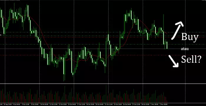 Forex itu tinggal buy atau sell saja