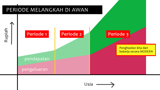 Cara kerja orang kaya