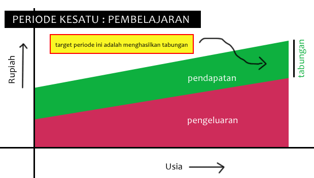 Menabung itu harus dipaksa