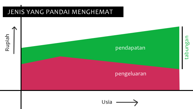 Cara mengelolah pengeluaran pribadi