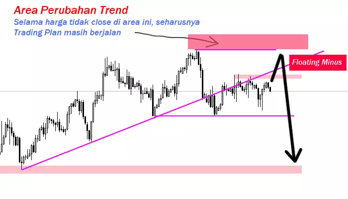 Cara mengatasi floating minus