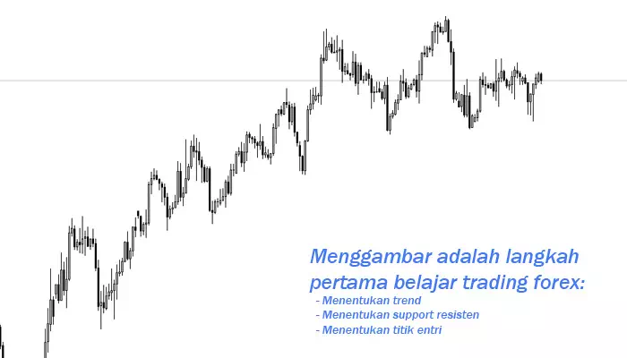 Cara menggambar garis trendline