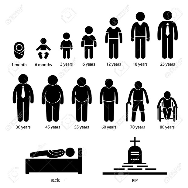 Umur manusia rata-rata hanya 80 tahun saja sekarangi ini