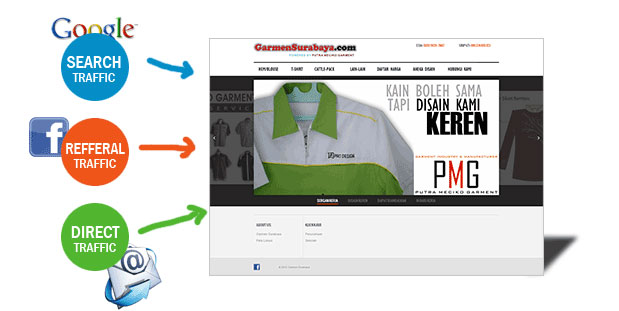 3 sumber traffic website kita