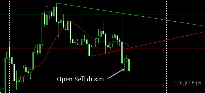 Metode Trading Forex Sederhana