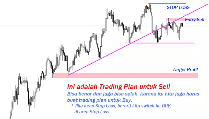 Cara membuat trading plan Forex