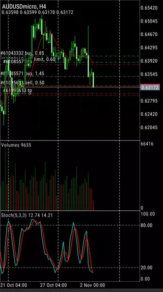 Trendline, Moving Average dan Metode Mouteki