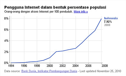 Peluang Usaha Online