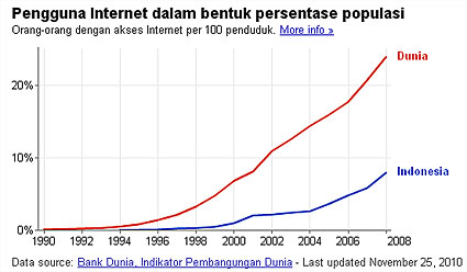 Peluang bisnis 