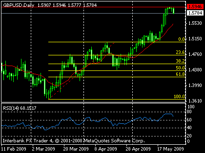 Trading forex, belajar forex