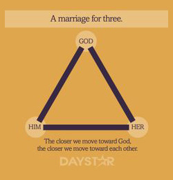 Pernikahan terjadi karena Tuhan, bukan inisiatif manusia