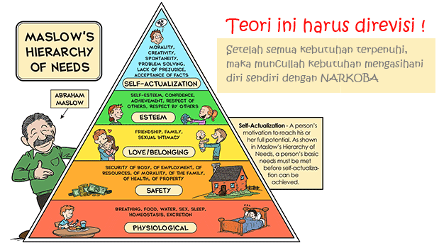 Teori abraham maslow harus direvisi untuk abad 21