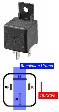 Cara kerja relay mobil universal