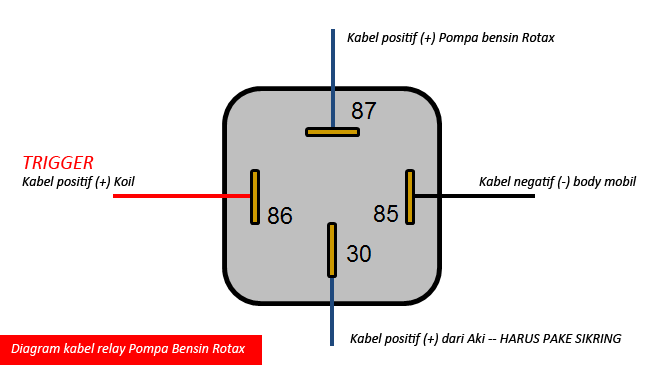 Diagram kabel relay pompa bensin