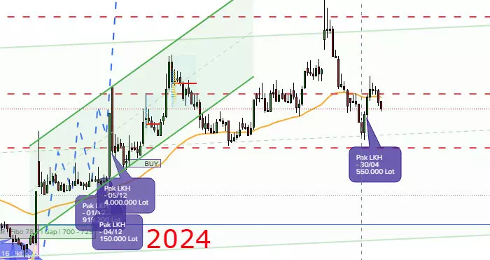 Saham Lo Kheng Hong 2024