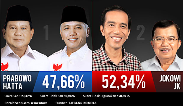 Hasil quick count yang benar