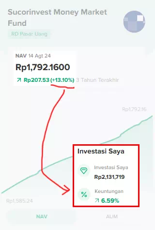 Reksadana apa yang menguntungkan ?