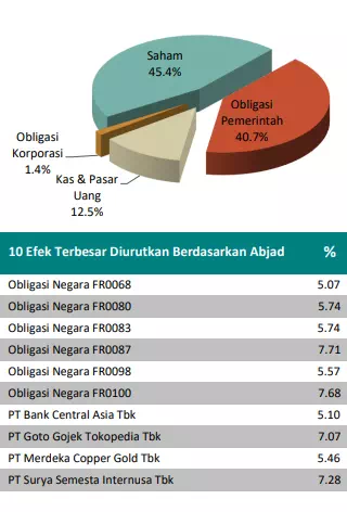 Reksa dana Panin Dana Unggulan