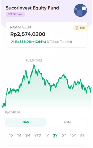 Reksadana saham Sucorinvest