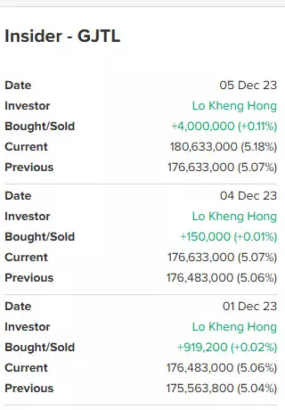 Daftar saham pak Lo Kheng Hong tahun ini