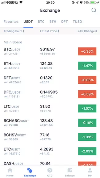 Trading bitcoin akan semakin marak di tahun 2022