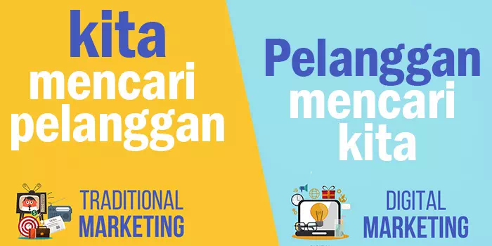 Perubahan Model bisnis  terbaru 2022