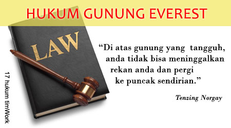Hukum Gunung Everest