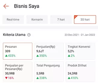 Contoh bisnis Shopee