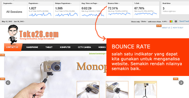 Salah satu menilai tingkat keberhasilan website adalah bounce rate