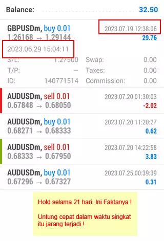 Fakta untung besar dan cepat di Forex