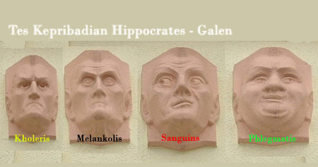 Tes Kepribadian Galen